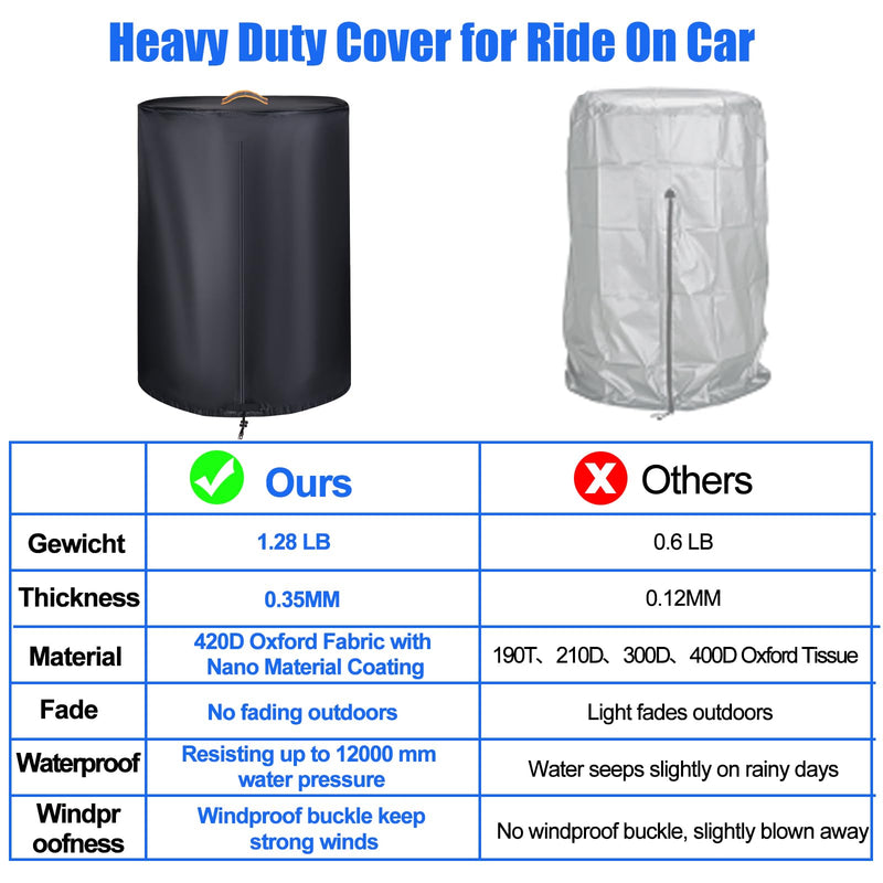 Large Tire Covers for Storage，Durable 420D Tire Storage Bag Waterproof Outdoor Indoor,Universal Tyre Dust Protective Cover with Waterproof Zipper,Air Vent (Holding 4 Tires Within 32 Inch Diameter)