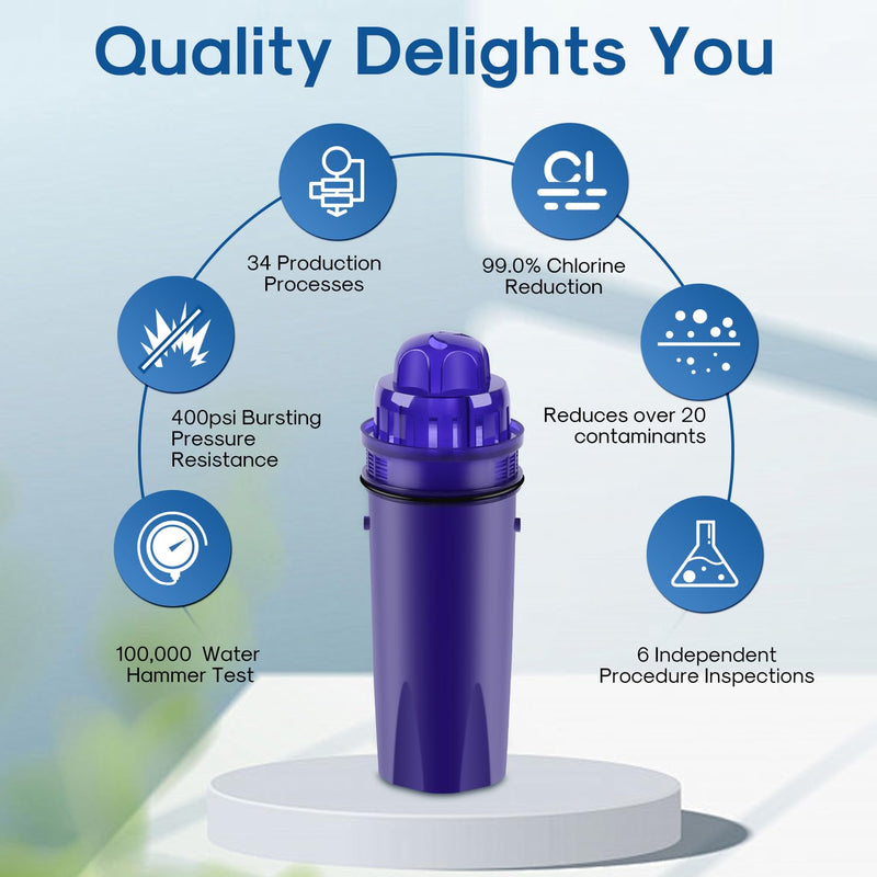 ICEPURE Pitcher Water Filter Replacement for PUR CRF950Z, CRF-950Z, PPF900Z, PPF951K, PPT700W, CR-1100C, CR1100CV, DS-1800Z, PPT711W, PPT711B, PPT111W and More PUR Pitcher and Dispensers System, 4PACK 4 Count (Pack of 1)