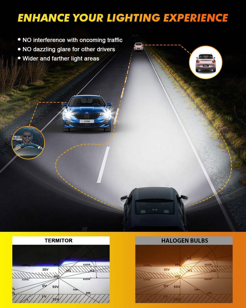 H11/H9/H8 Light Bulbs, [ Latest & Upgraded ] 40,000LM 10X Ultra-Bright, 360° Adjustable Quick Install, Real 1:1 Size Direct Replacement H11 Fog Light Bulb, 6500K Cool White, Pack of 2 H11/H9/H8