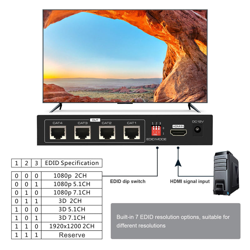 VPFET HDMI Extender Splitter Up to 165ft 1 in 4 Out Over Cat5e or 6 or 7 Repeater Balun Ethernet Sender Transmitter Receiver Support 1080p EDID Presets POC is Only Need TX Power for Work