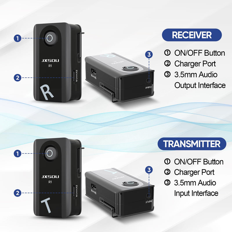 Wireless in-Ear Monitoring System, R1 5.8GHz Stereo Audio transmitting for Recording Studio, Band Performance, Live Broadcast One Transmitter + One Receiver