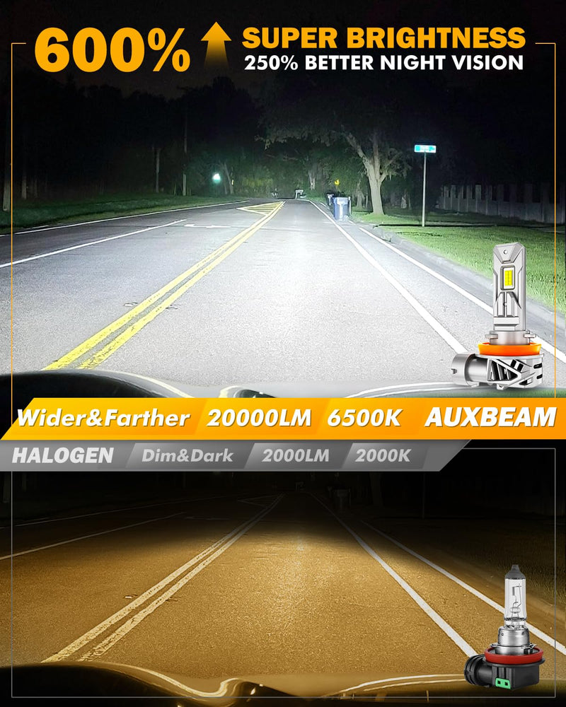 Auxbeam H11 H8 H9 Fog Lights, 20000LM 600% Brighter Wireless H11 Light for Off-Road Use or Fog Light, Plug and Play H11/H8/H9