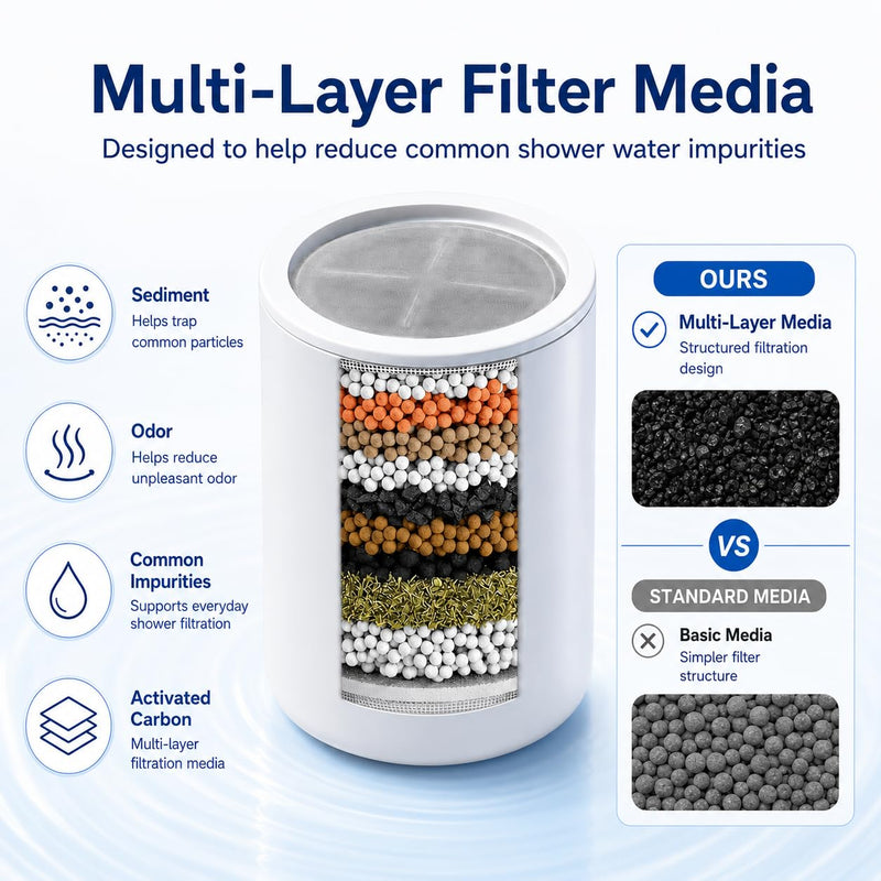 Shower Head Replacement Filter Cartridges Compatible with Eskiin Shower Head, Removes Hard Water & Chlorine, Enhances Water Softening & Purification (2 PACK) 2 PACK