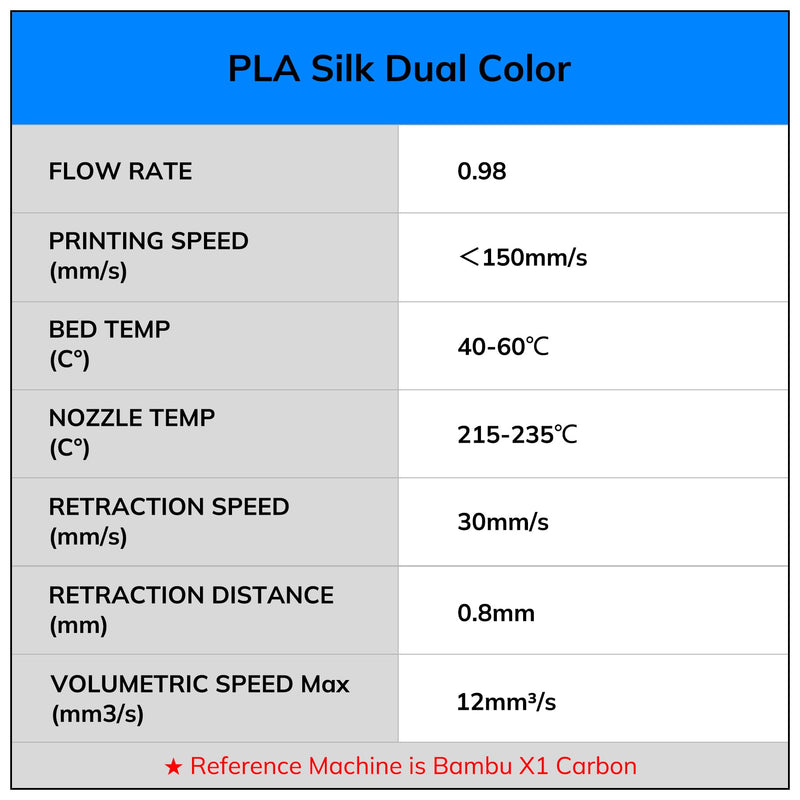 AMOLEN Silk PLA 3D Printer Filament Bundle, Shiny Dual Color Filament 1.75mm Pack, Multi Color Change 3D Printing Filament for Most FDM 3D Printer, 4 Spools 200g Each 200*4-dual Red Gold/Red Green/Red Blue/Blue Green