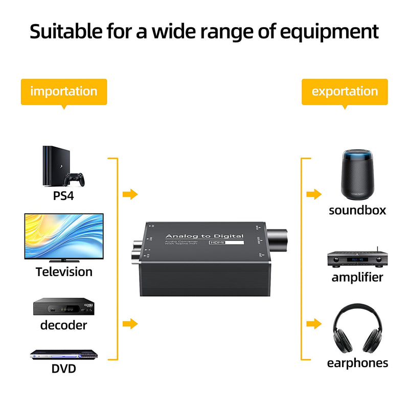 Analog to TOSLINK Digital Optical Audio and HDMI Audio Converter, 3.5mm AUX Jack, Volume Adjustment, for DVD, PS4, Soundbar