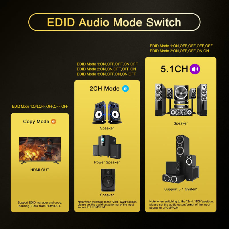 4K@60Hz HDMI 2.0 Audio Extractor Converter,HDMI to SPDIF Optical 7.1/5.1CH,Stereo 3.5mm,Supports Scaler,CEC,Dolby Digital Audio De-embed,HDCP 2.2/2.3 Bypass,for PS5,Xbox