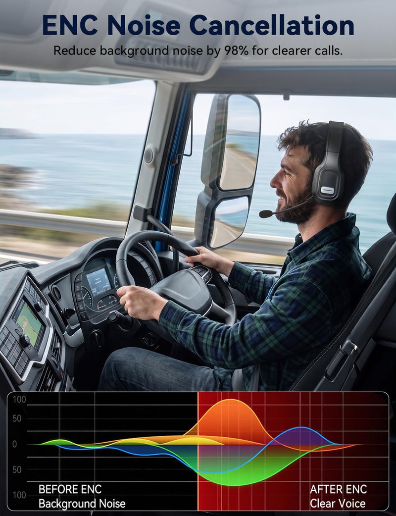 Bluetooth Headset with Mic, 60 Hours Talking Time Single-Ear Wireless Headset, ENC Noise Canceling, One-Touch Mute, Dual-Device Connection for Truck Driver, Office, Call Center, Phone/PC, Black