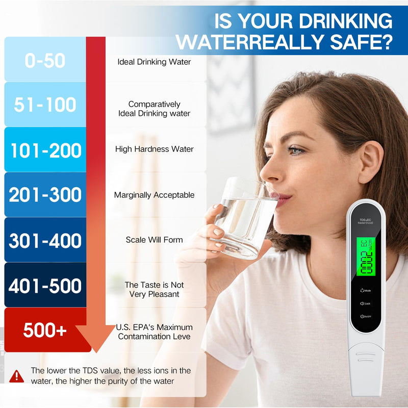 2026 Drinking Water Tester; Digital TDS Meter with Voice Announcement of Test Results; Suitable for Aquariums, Household Distilled Water, and Pool Water Testing Kits (White) White