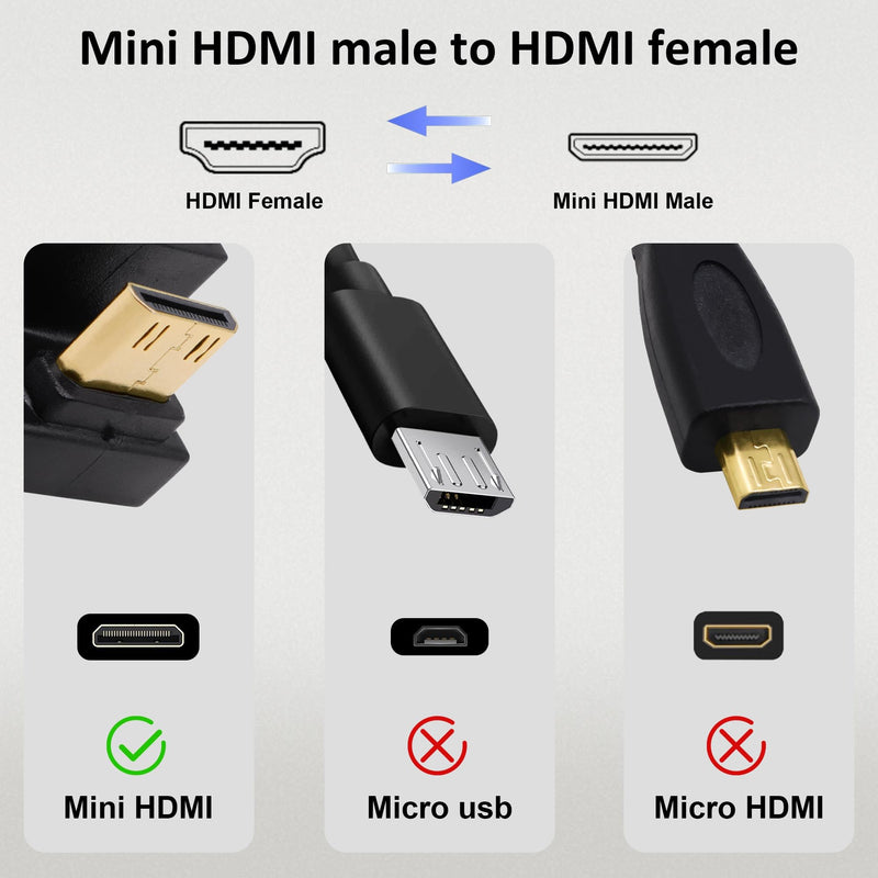 180 Degree U-Shaped Mini HDMI to HDMI Adapter Extender Converter | Up Angle Mini HDMI Male to HDMI Female,UHD2.1 8K@60Hz,48Gbps,for Camera Portable Display Monitor Projector,2pcs