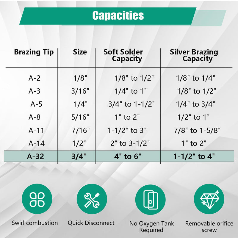 0386-0106 A-32 3/4" Air Acetylene Torch Tip for Torch G-4 or PLF-A5 Handles, Soft Solder 4 to 6", Silver Braze 1-1/2 to 4", Manual Lighting, Quick Connect, Removable Orifice Screw