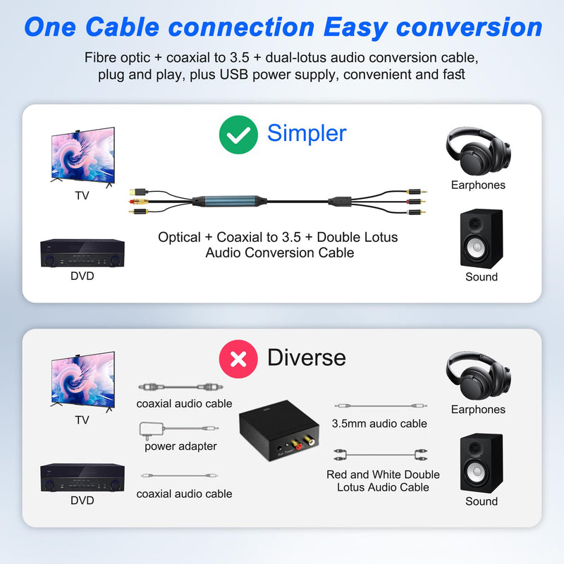 XMSJSIY SPDIF Fiber Optical Coaxial to RCA 3.5mm AUX Audio Cable Converter Adapter Digital to Analog Audio Converter with USB Power Cable for TV PS4 Xbox DVD -2M/6.5FT