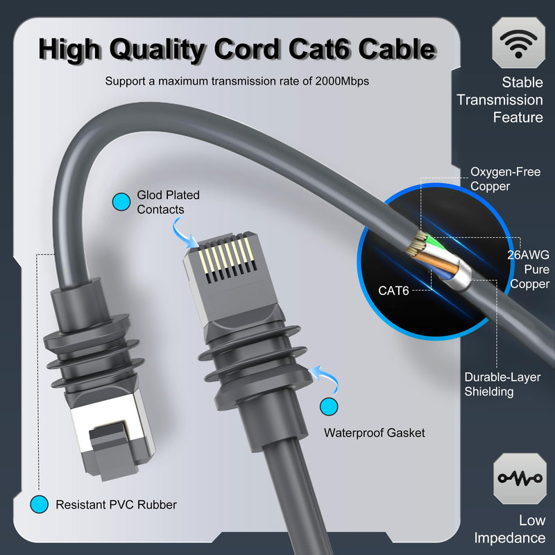 Starlink Cable 6.5FT/2M, Starlink Gen 3 Cable for Starlink Standard 4/4X/V4/MINI, Replacement Extension Starlink Ethernet Cable Waterproof Satellite, Grey