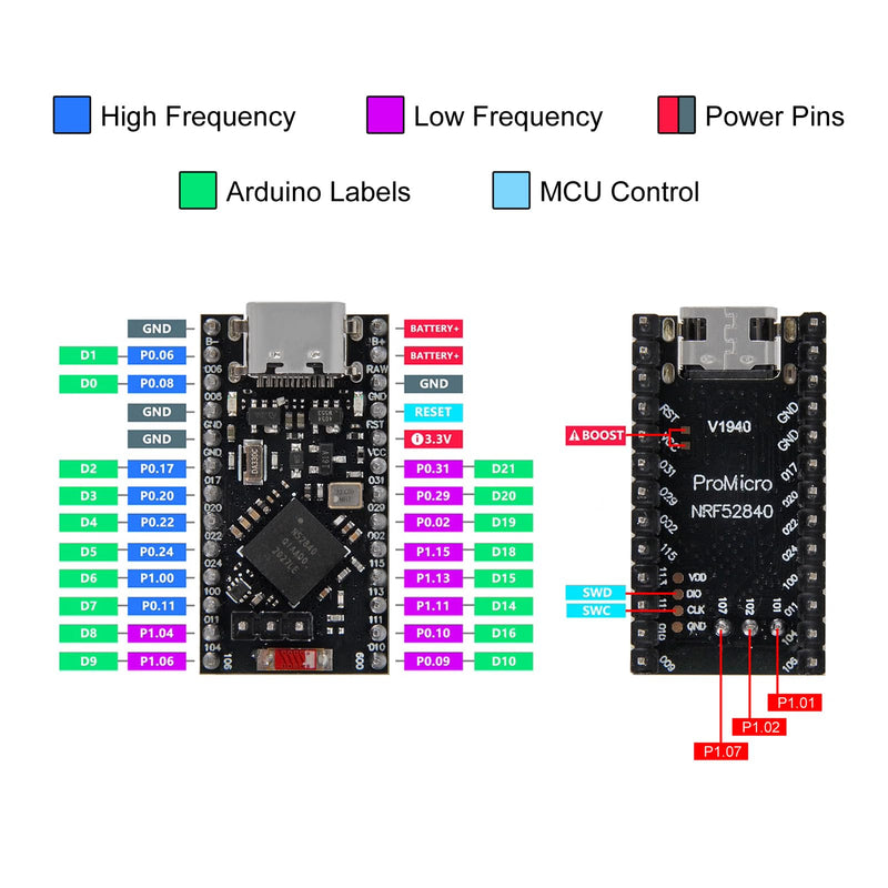 3PCS Type-C Pro Micro NRF52840 Development Board,64MHz 1MB 256KB RAM Pin Soldered