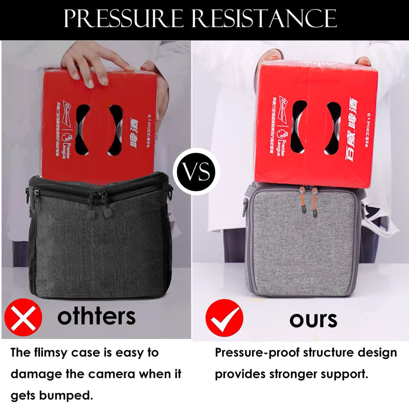 Mini SLR Camera Insert Bag,Shockproof &Pressure-proof Dual Opening Camera Lens Cube Case Bag,Digital DSLR SLR Mirrorless Cameras Accessories Storage Pouch Compatible for Canon,Sony,Fuji (XXXS) (2L)XXXS