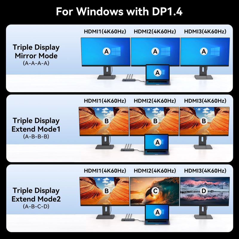 USB C Laptop Docking Station 3 Monitors 100W PD 4K60Hz 12 in 1 Triple HDMI Docking Station Dual Monitor USB C Hub Multiple Adapter, 2xUSB-C 3.2, 2xUSB-A 3.0, SD Card Slot, 1000Mbps Ethernet