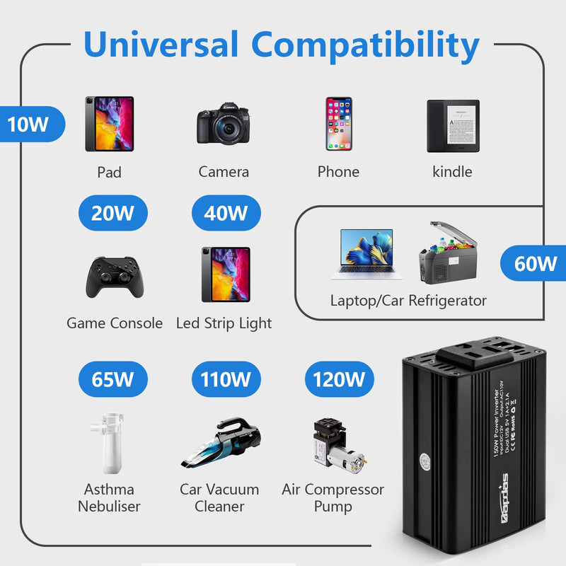 150W Car Power Inverter DC 12V to 110V AC Car Adapter for Plug Outlet with 3.1A Dual USB Car Charger for Laptop Computer-Black Version 1.0