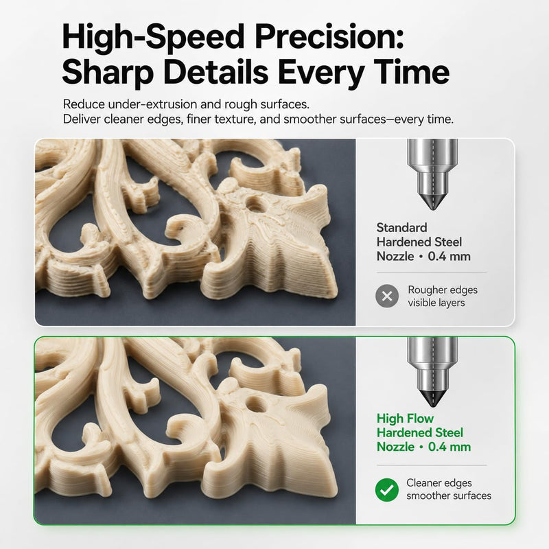 Bamboo Lab 2-Pack Enhanced-Flow Hardened Steel Nozzle Set for Bambu Lab H2S / H2D / H2D Laser – High-Speed Extrusion, Rapid-Melt Zone Upgrade (0.6mm) 2-Pack Nozzle 0.6mm 1