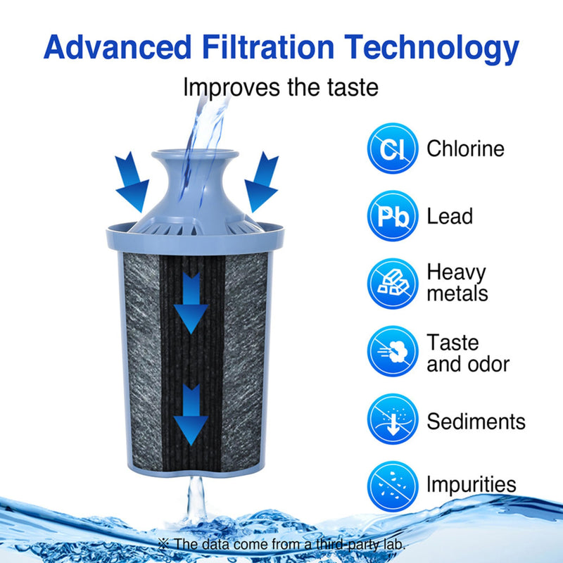 Long Lasting Water Filters Compatible Brita Filter Replacement - Reduces Lead, 12 Month Supply - Compatible with Brita Elite Water Filter Long Lasting & Advanced Lead Removal