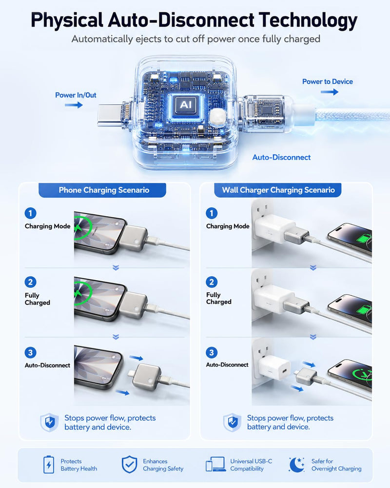 140W AI Auto Cut Power Physical Disconnect Charger Protector with 4.9FT Cable 240W, Smart Auto Stop Charging Adapter for USB-C Phones Laptops Tablets, Overcharge Prevention for Overnight Charging
