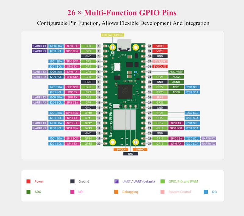 (2PCS) Pico 2 W with Color-Coded Pre-Soldered Header Compatible with Raspberry Pi Pico 2 W Microcontroller, 2.4GHz 802.11n Wireless LAN WIFI4 and Bluetooth 5.2, RP2350 Dual-Core& Dual-Architecture
