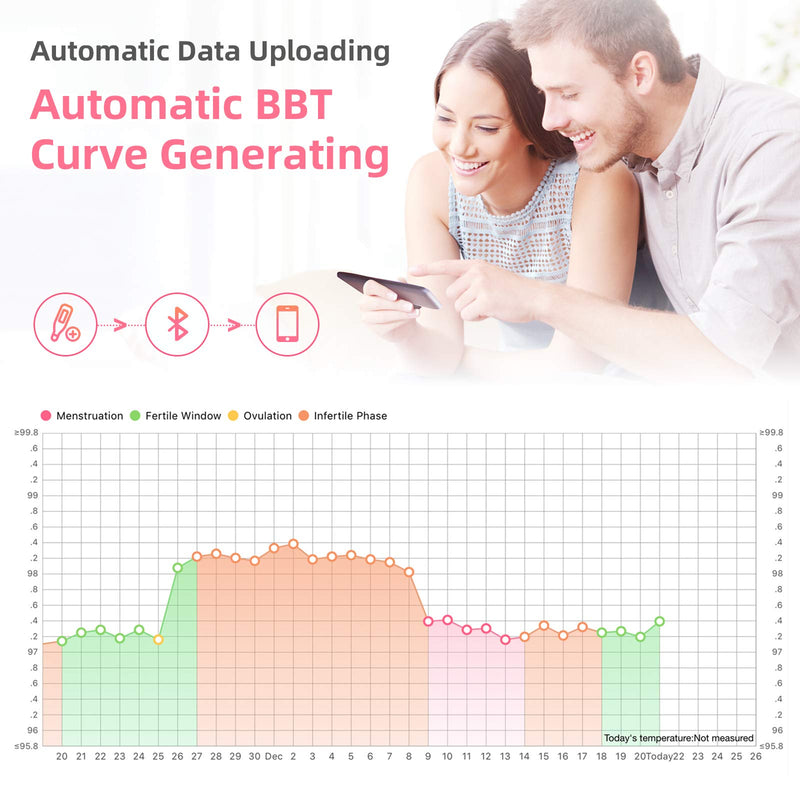 Smart Basal Thermometer for Ovulation Tracking, Digital Oral Body Temperature Thermometer for Fertility with Backlit, BBT Thermometer with Shecare App(iOS&Android) for Natural Family Planning