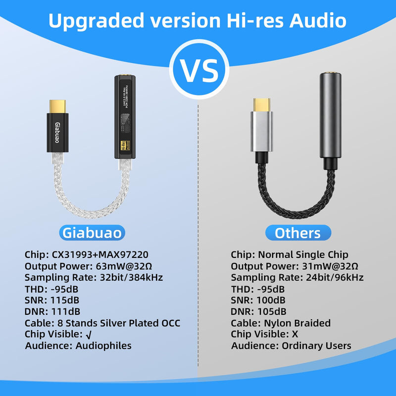 USB C to 3.5mm Audio Adapter with CX31993+MAX97220 DAC Amplifier | DAC Dongle Headphone Amp 8-Strand 4N Silver Plated Cable for iPhone /Android/Samsung/Mac/IEMs Earphones,HiFi 32Bit/384kHz Black
