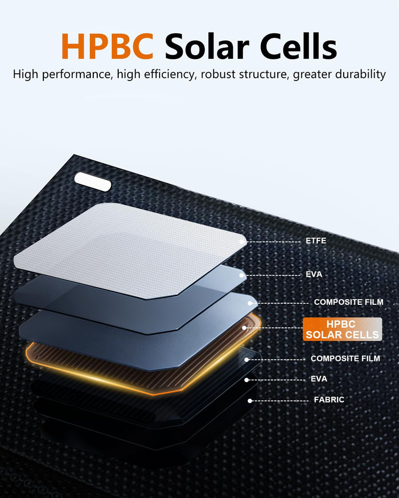 ELECAENTA 25W HPBC Solar Panel, 25.4% Conversion, Only 0.9 lbs, Pocket Size | Ultra Light, IP68, USB C & USB A Fast Charging, Portable Solar Charger for Cellphones, Camping, Hiking, Backpacking