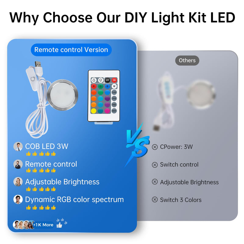 Remote Control RGB LED Lamp Kit for Bambu Lab 3D Printer Accessories-3D Printer DIY Multicolor Light Includes Button Battery Makerworld Hardware Model Spare Parts 5V USB Powered (10pcs) 10