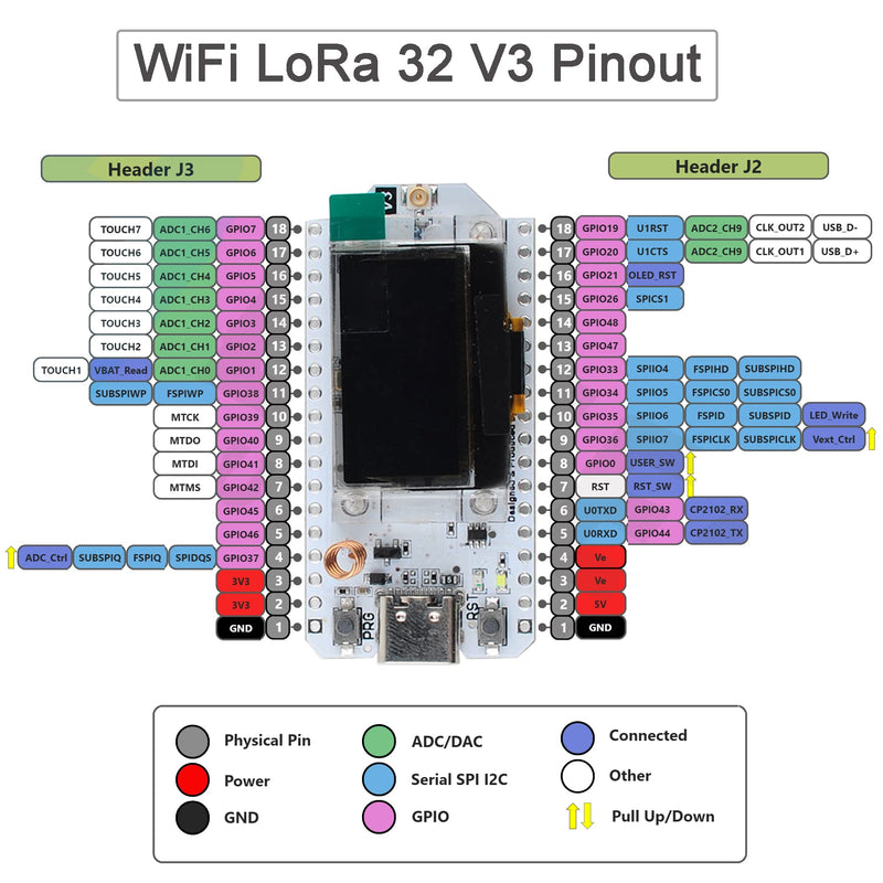 915MHz ESP32 LoRa 32 V3 OLED Development Board + 915 MHz LoRa Antenna for Heltec Meshtastic LoRaWAN (Pack of 2), not Compatible with LoRa32 V2