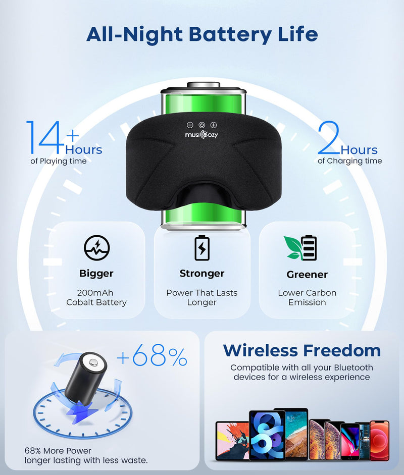 MUSICOZY Bluetooth Sleep Mask Headphones with HD Speakers for Side Sleepers | Ultra-soft Bluetooth 5.4 Wireless Over-Ear Washable with HD Stereo Ideal for Travel Meditation Relaxation Gifts for Men Women Midnight Black