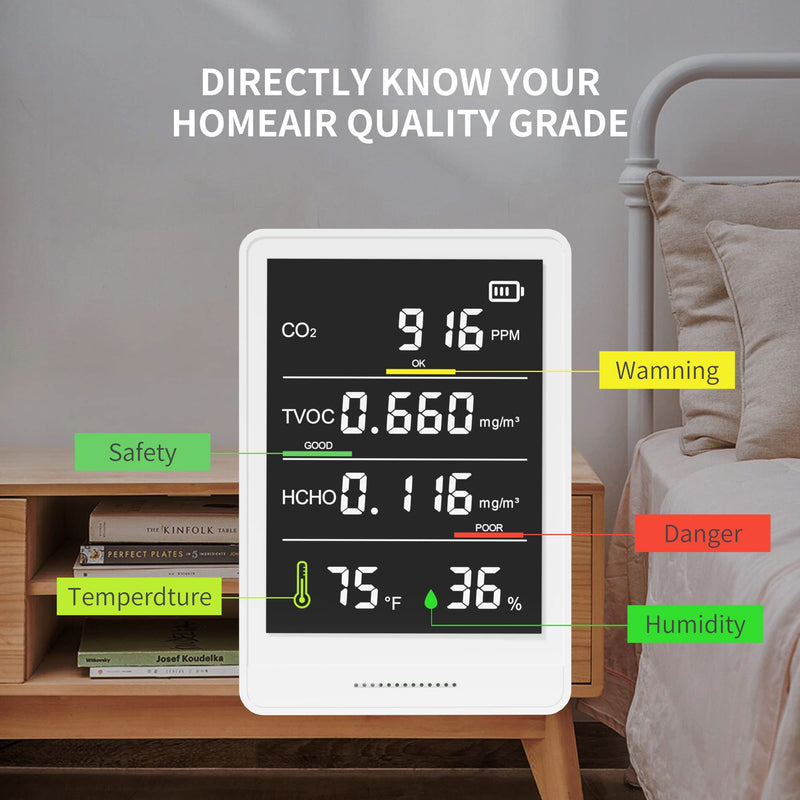 5-in-1 Professional Indoor Air Quality Monitor Indoor Portable CO2 Monitor | Temperature | Formaldehyde Detector | Humidity TVOC | Air Quality Tester - Confined Space Clean Air Monitor(Bright White)