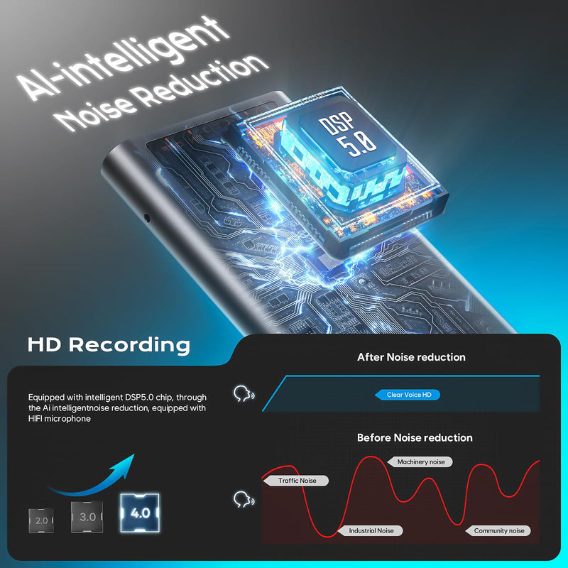 64GB(7000H) Magnetic Voice Recorder, Voice Activation & AI Noise Reduction | HD Audio Recording Device, 7000 Hours Recording Files, Slide-To-Record, Dictaphone for Classes, Interviews, Meetings 64.0 GB