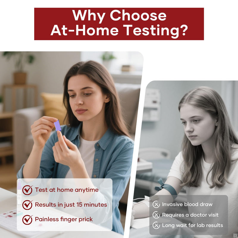 Iron Deficiency Test Kits: 2 Packs Iron Level Test Result in 15 Mins (2)