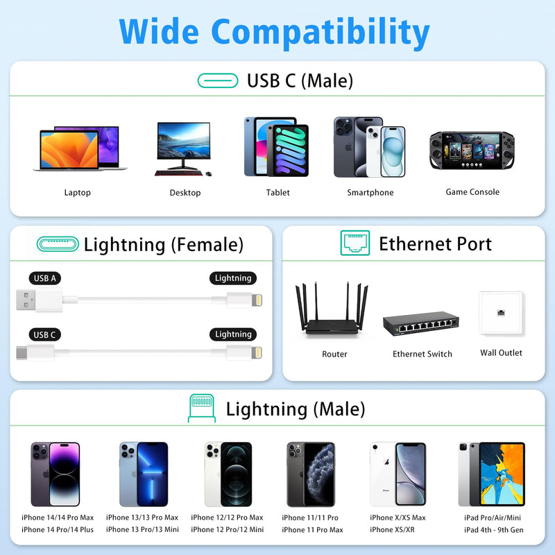 USB C to Ethernet Adapter,Apple MFi Certified Lightning to 10/100 Gigabit Ethernet Internet Adapter, 2 in 1 RJ45 LAN Network Dongle with PD Charging Prot for iPhone iPad Samsung Android MacBook Laptop