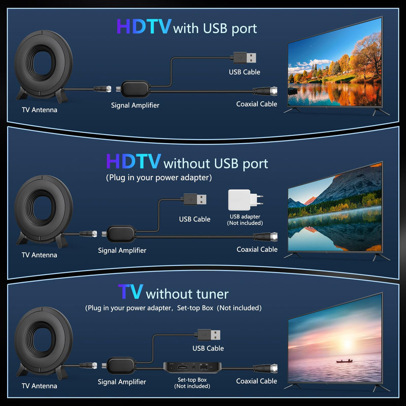 Upgrade Antenna Indoor for Smart TV 2026 Digital Antenna for Local Channels | 3600+ Miles Long Range Reception with Amplifier, Supports 4K 8K 1080P and Older TVs TX-4020