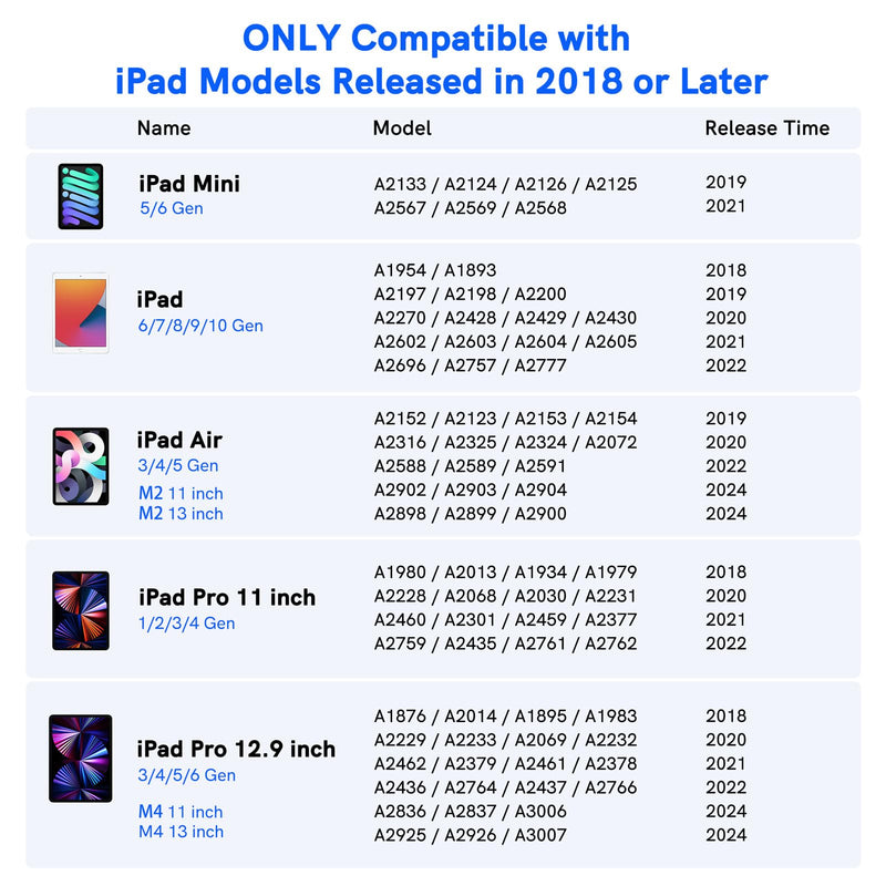 Stylus Pen for iPad 2018-2024 - NTHJOYS for Apple iPad Pencil with Palm Rejection, Magnetic, Tilt Sensitivity, Work for iPad Pro 11"/12.9", iPad Mini 5/6, iPad Air 3/4/5, iPad 6/7/8/9/10 White
