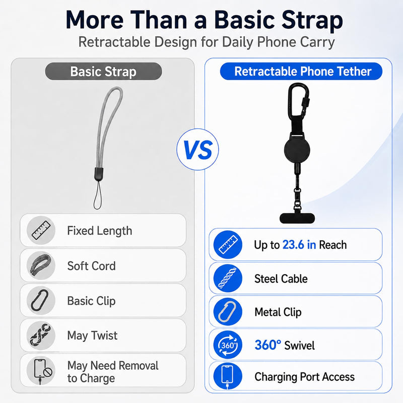 2 Pack Phone Lanyard Retractable Tether Anti Theft Wrist Strap Pickpocket Proof Safety Protection Leash Tab for iPhone Chain Men Accessories Cable Lock Security Cellphone Clip Belt