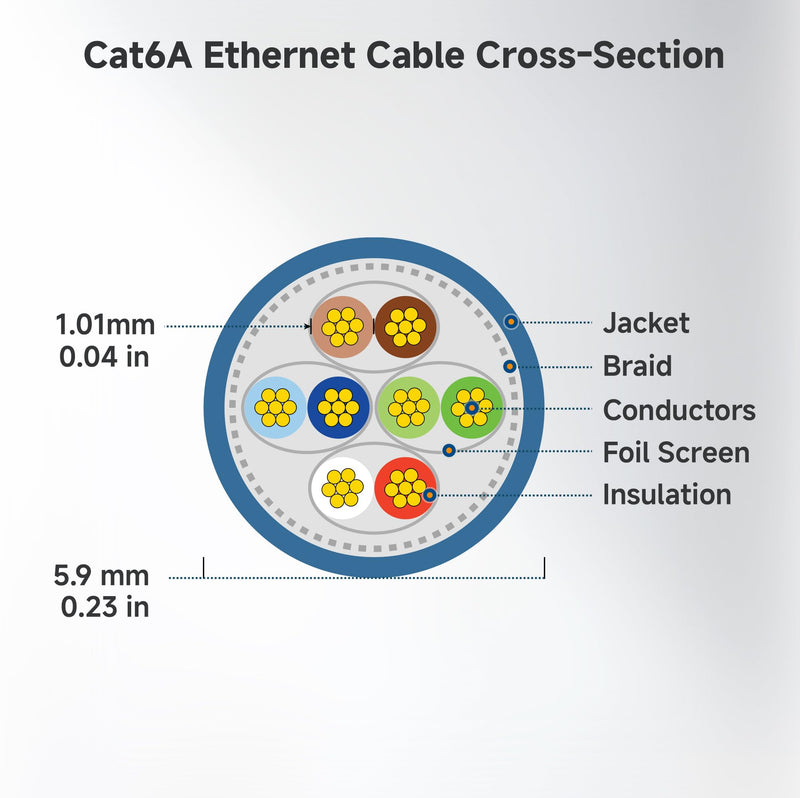 Cable Matters 10Gbps 10-Pack Snagless Shielded Cat 6A Ethernet Cable - 7ft, Cat 6A Cable, Cat6A Cord, Ethernet Cord, Black 7 ft