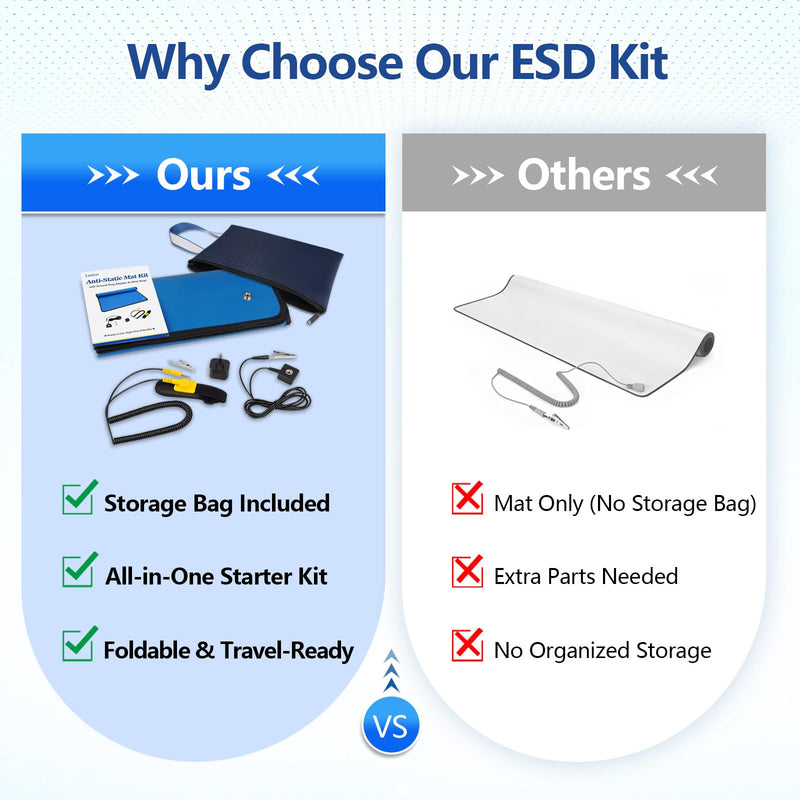 Portable Anti Static ESD Mat Kit for PC Building & Electronics Repair – Static Dissipative Protection with Wrist Strap, Alligator Clip & Grounding Plug for DIY, Students & Home PC Upgrades (Upgraded) Upgraded Kit (Storage Bag + 13in Strap)