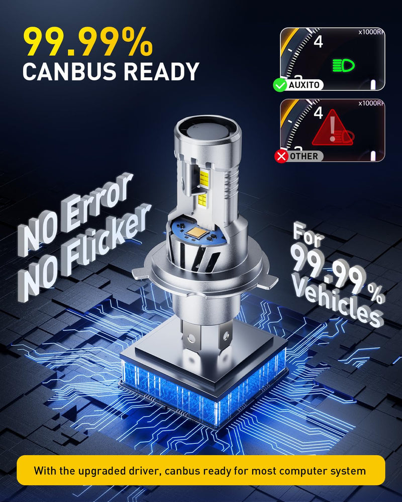 AUXITO H4 LED Bulb, 9003 Light Bulbs, 48000LM, 99% Vehicle Fit, Dual Turbo Cooling Fan, Plug N Play, 3MIN Installation, 20Year+ Lifespan 9003/H4