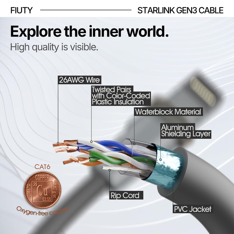 Starlink Gen 3 Cable 33FT, 26AWG Starlink Ethernet Cable Extension Replacement for Starlink Standard V3 Rectangular Satellite Systems, Double Layer Waterproof Durable Outdoor Accessories (33FT)