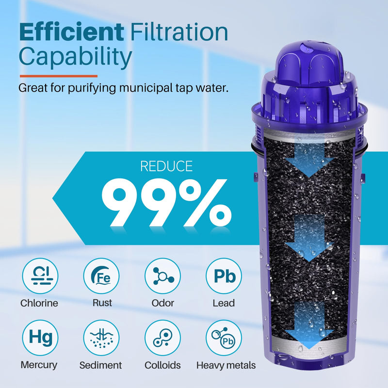 ICEPURE PPF001 Pitcher Water Filter Replacement for Pur CRF950Z, PPF951K, PPT700W, CR-1100C, DS-1800Z, CR-6000C, PPT711W, PPT711, PPT710W, PPT111W, PPT111R Pitchers and Dispensers,4PACK 4 Count (Pack of 1)
