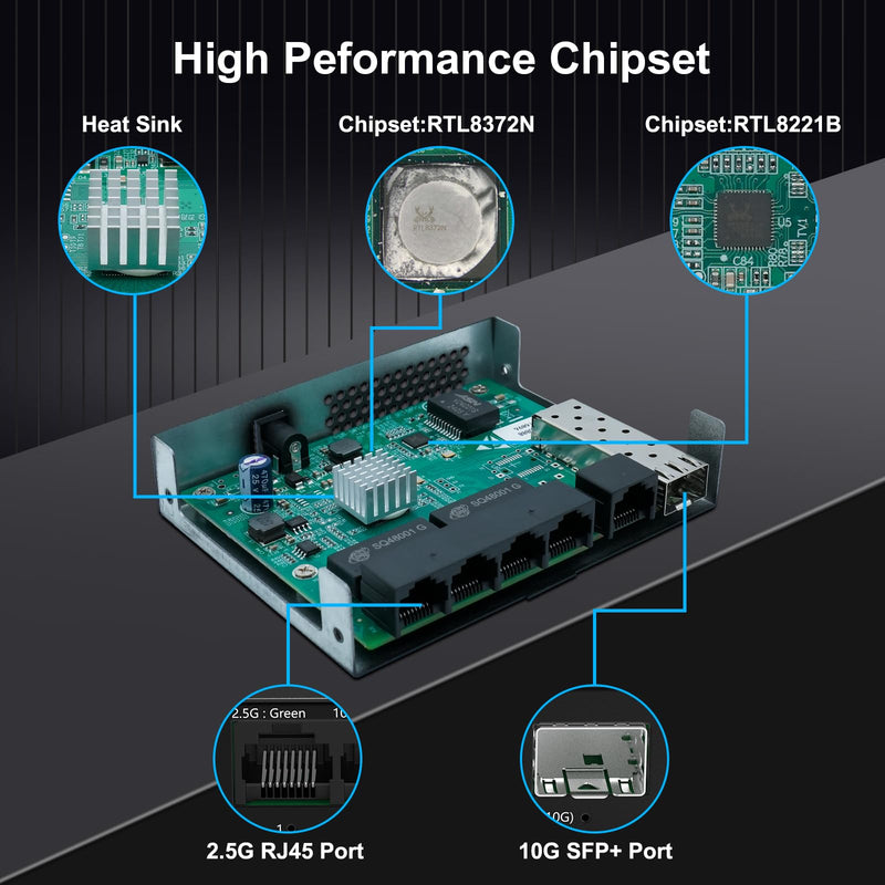 5 Port 2.5Gb Unmanaged Ethernet Switch with 10G SFP+,5 x 2.5G Base-T Ports Compatible with 10/100/1000Mbps,Plug&Play Metal Fanless Multi-Gigabit Homelab Setup Network Switch,Wall Mountable GT-ST015