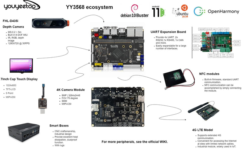 YY3568 Open-Source Developer Kit Rockchip RK3568 Soc Support Android11.0, Debian10.0 and OpenHarmony OS, 64-bit AI Mainboard for Face Recognition Prototyping (Metal Kit with WiFi 8GB RAM)