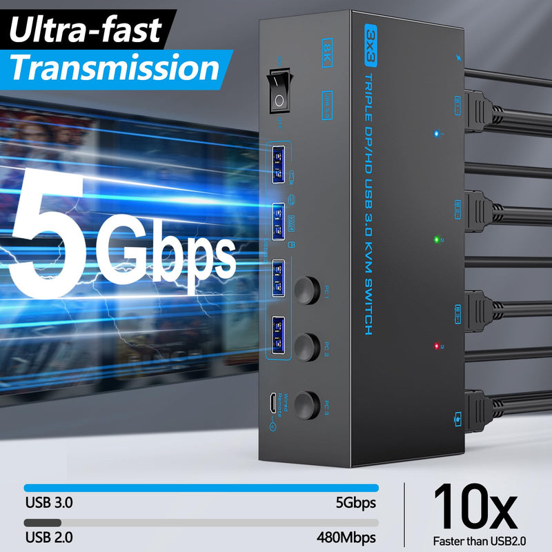KVM Switch 3 Monitors 3 Computers, ANXQQ 8K@60Hz 4K@144Hz Triple Monitor KVM, HDMI + Displayport KVM Switch with 4 USB 3.0 Ports, 3 Monitor KVM with Power Adapter and Wired Remote 3 Computers 3 Monitors