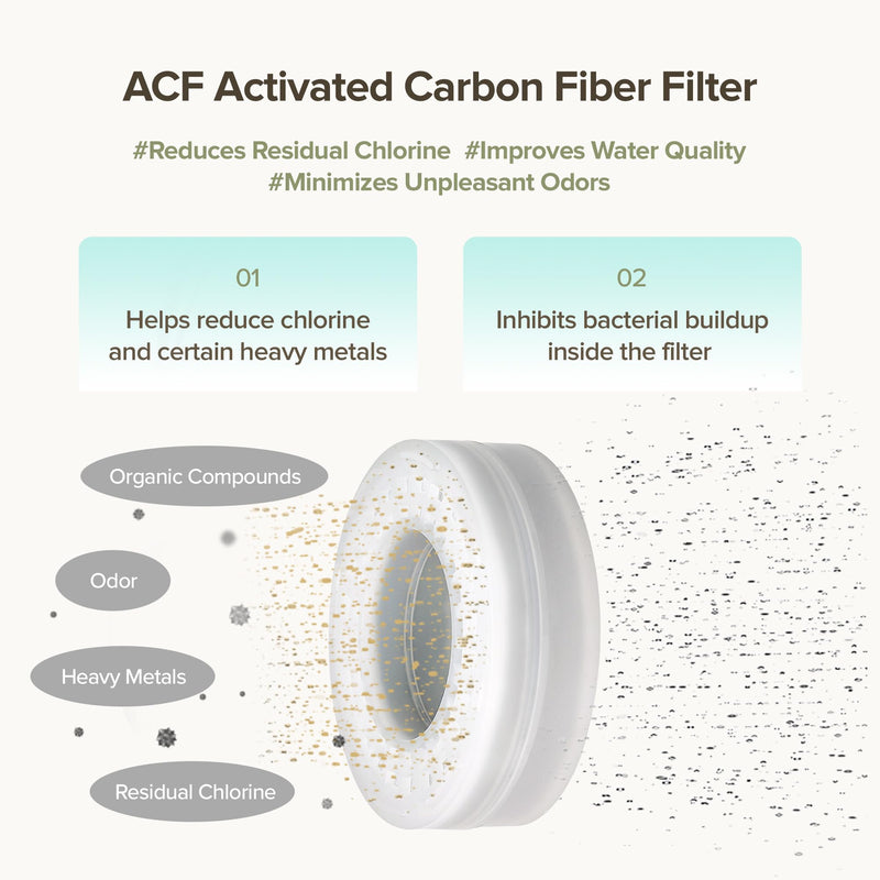 Carbon Ring Filter Replacement for Korean Shower Head Filter (1 unit)