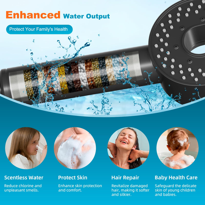 Hibbent Filtered Showerhead with handheld, High Pressure 5 Sprays Handheld Shower Head with Brass Holder & 71" Metal Hose, Water Softener for Hard Water-Remove Chlorine, Reduces Dry Itchy Skin, Black Showerhead with 1 Filter Matte Black