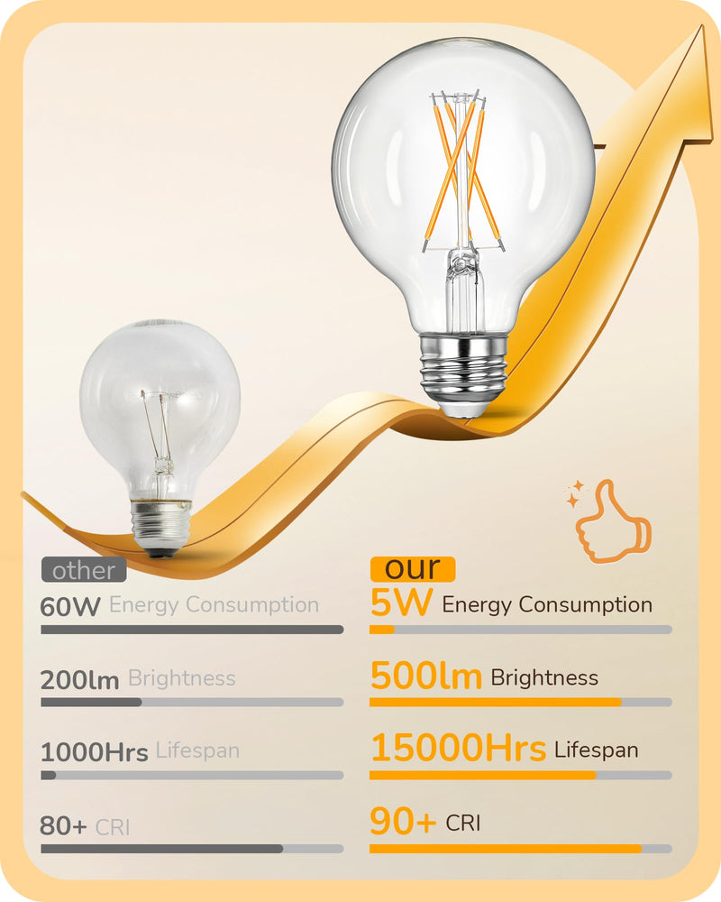 EDISHINE 6 Pack G25 Globe Light Bulbs, Dimmable Vintage LED Edison Bulbs, CRI90+ 5W Equivalent 60W, Clear LED Filament Vanity Light Bulbs, 2700K Warm White, 500LM, E26 Base Clear Glass Edison 2700K Warm White