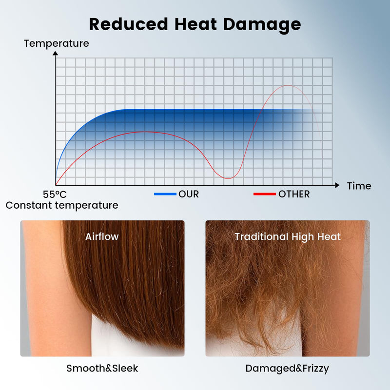 Hair Dryer Ionic Hairdryer, High Speed Blow Dryer with Diffuser for Women & Men, Fast Dry with 3 Temps/2 Speeds, Cold Shot, Lightweight for Home Travel, Even Heat, Anti Frizz, Low Noise, Blue
