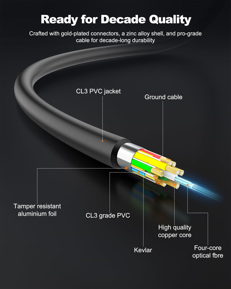 8K HDMI Cable 40ft/12M, in-Wall CL3 Rated Fiber Optic HDMI Cable 2.1 Support [8K@60Hz] Dynamic HDR/eARC/HDCP 2.2&2.3/3D, Certified Ultra High Speed Long HDMI Crod for HDTV, Laptop, PC… Grey 40FT(CL3 Rated)
